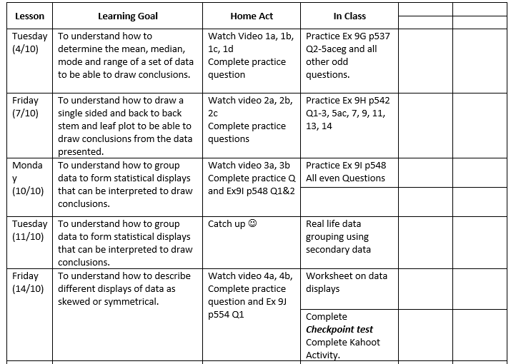 Planning for a flipped classroom to effectively use your extra time