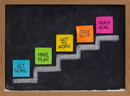 Make a start to the school year by planning your goals for the year before your start helping students plan for theirs.