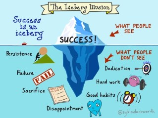 Iceberg illusion.jpeg