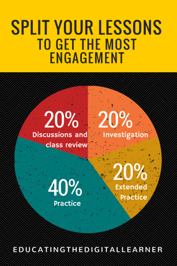 Change how you plan to be a better flipped teacher.