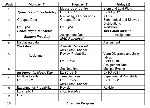 Planning for a flipped classroom to effectively use your extra time