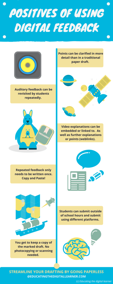 Positives of using digital feedback.png