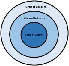 Circle of control